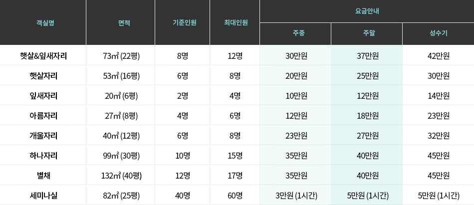 요금안내